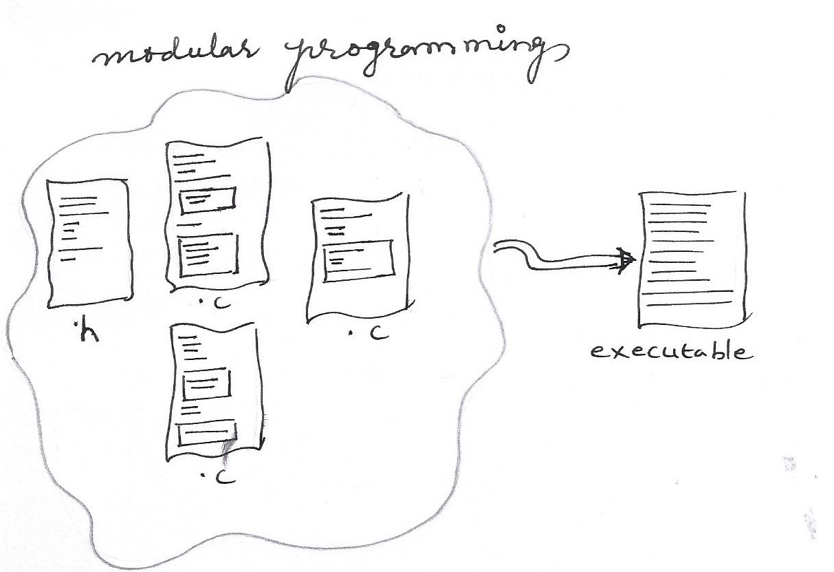 modular programming