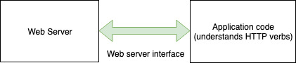 web-server-interface